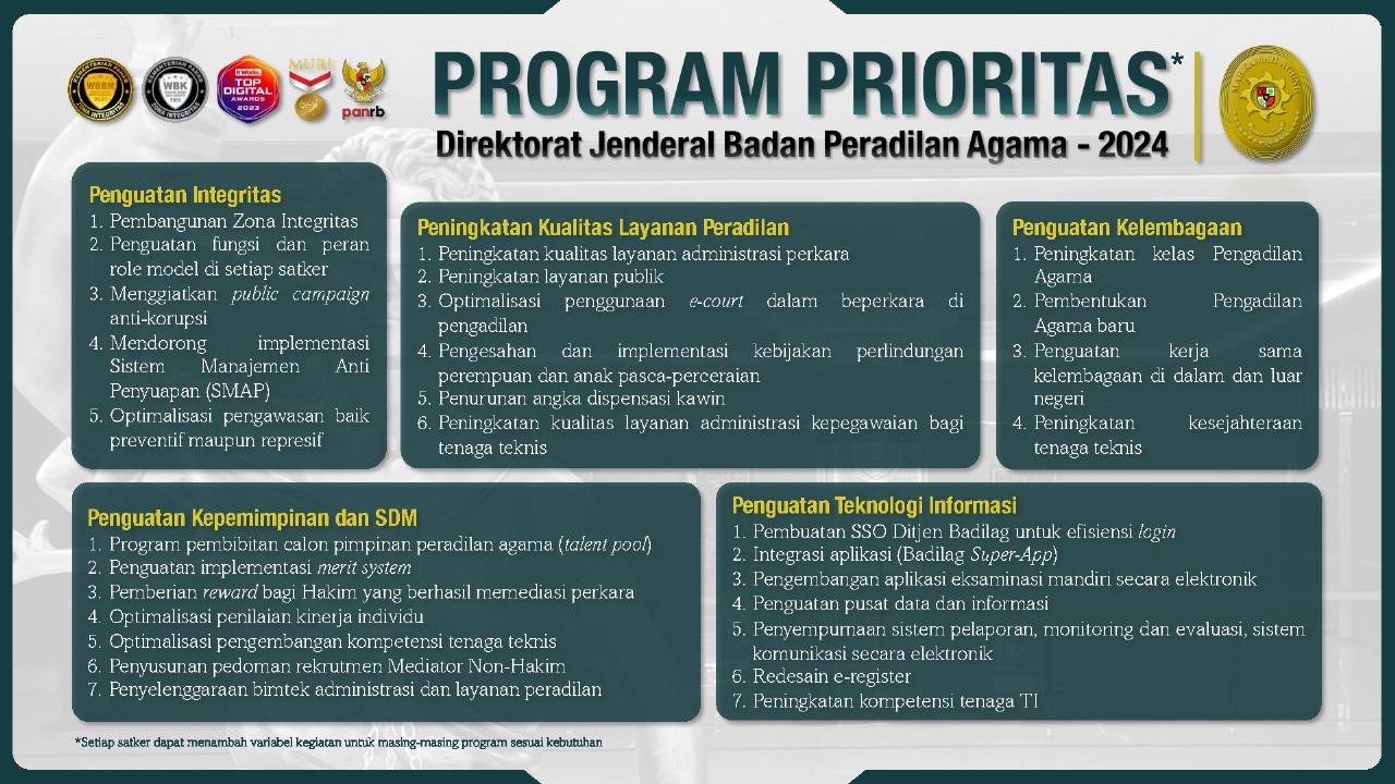 PROGRAM PRIORITAS